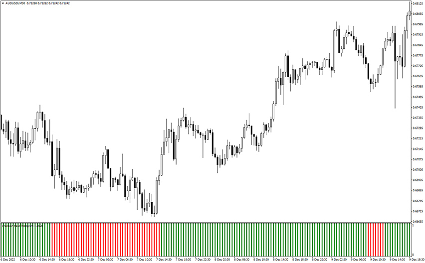 precision trend histogram indicator example chart