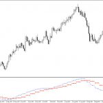 Trend Reversal Indicator for MT4