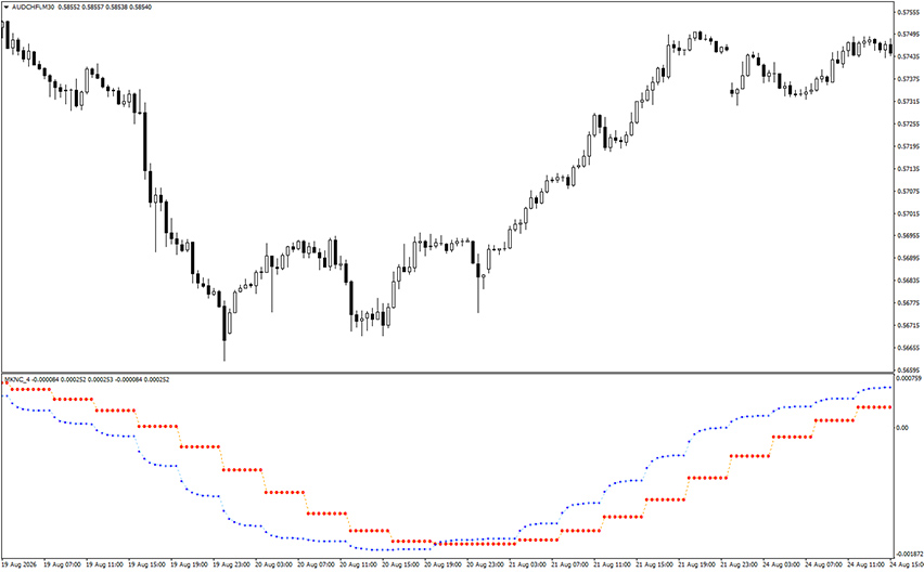 trend reversal indicator mt4 example chart