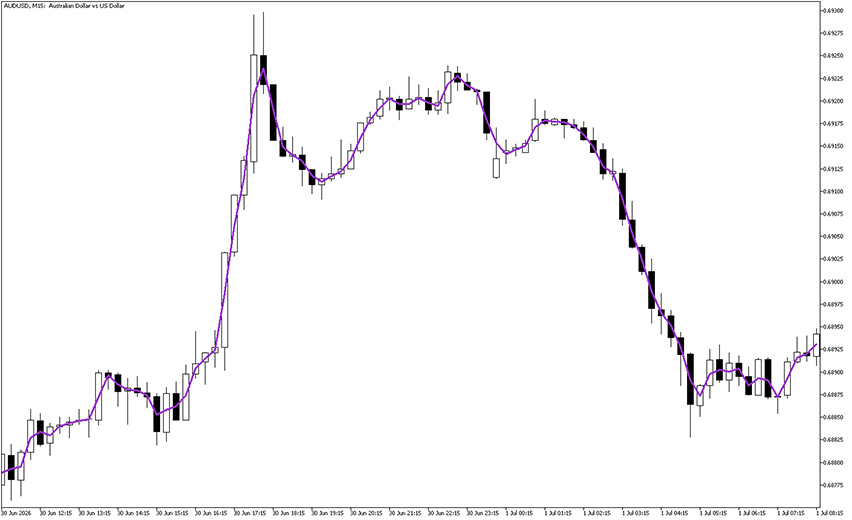 vwap close indicator for mt5 example chart