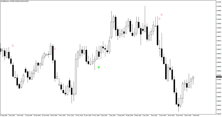 Price Action Trend Indicator for MT4