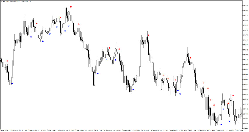 Price Channel Signal Alerts Indicator for MT4