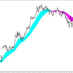 Real Cloud Forex Indicator MT4 Free Download