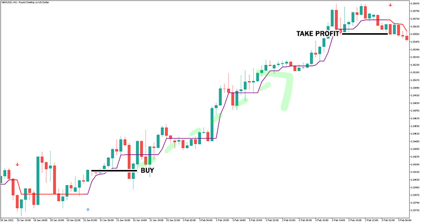Half Trend Buy Sell Indicator Buy Signal Example