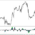 Power Trend Indicator for MT4