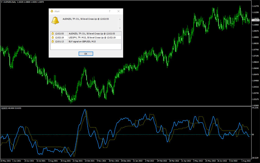 QQE With Alerts Indicator Example Chart 1
