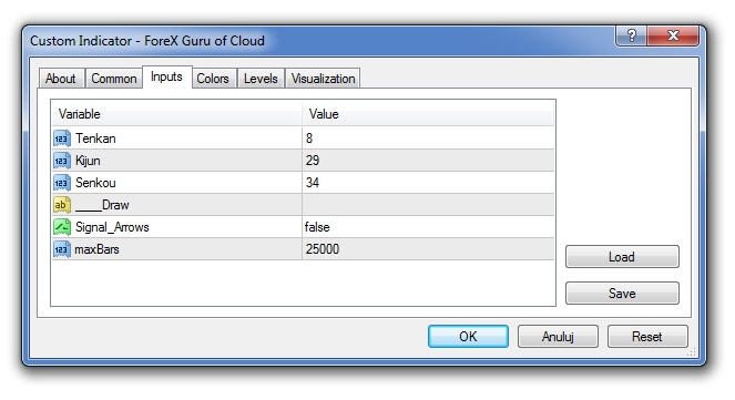 Forex Guru of Cloud Indicator Settings