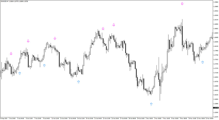 MACD Crossover Arrows & Alert Indicator Example Chart 2