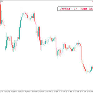 Candle Time And Spread Indicator MT5