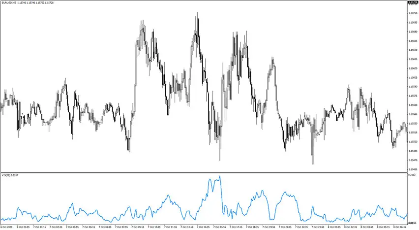 Synthetic VIX Indicator for MT4