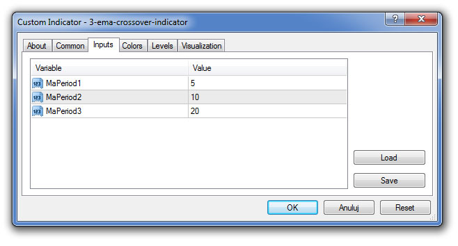 3 EMA Crossover Indicator Settings