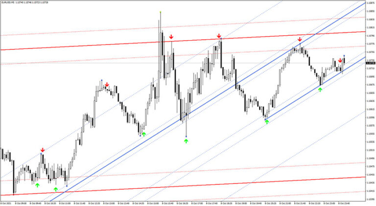 Super Arrow Indicator (MT4) - Free Download | Forex Racer