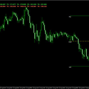 Gold Level Indicator MT4