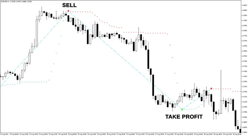Buy Sell Magic Indicator Sell Trade Example