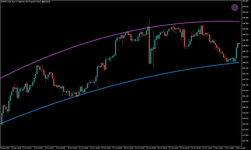 fibonacci arc indicator support and resistance