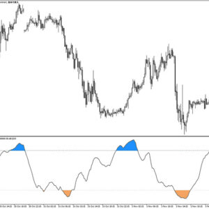 Double Stochastic With RSI Indicator MT5