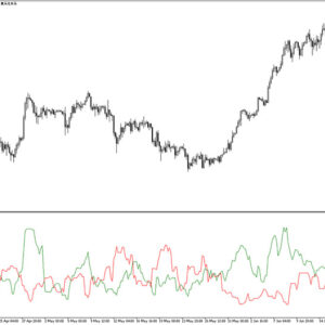 Prevailing Trend Indicator MT5