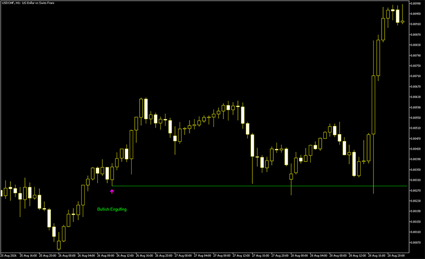 bheurekso pattern mt5 indicator example chart 2