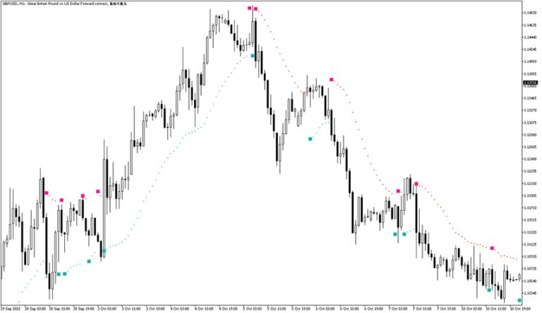 Buy Sell Indicator for MT5 - Free Download | ForexRacer