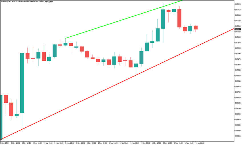 auto trend channel indicator for mt5 example chart