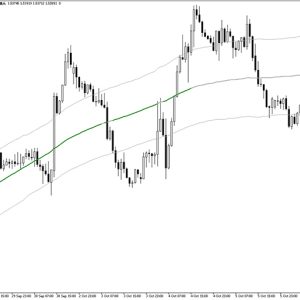 Extreme TMA Line Indicator MT5