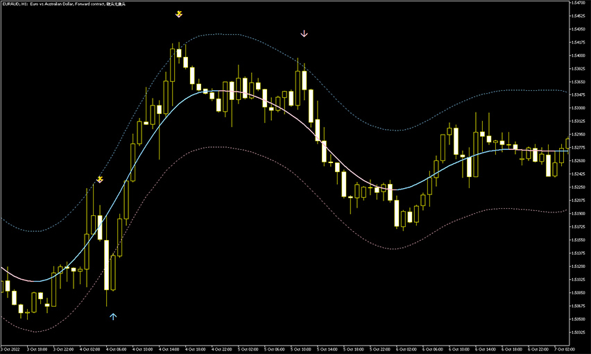 tma centered bands indicator sell trades examples