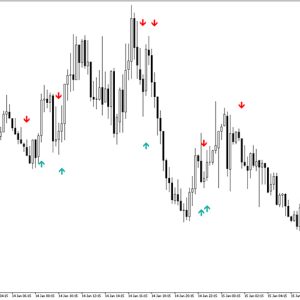 ADX Cross Alerts Indicator MT5