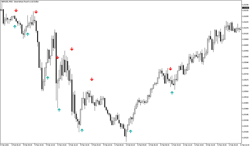 adx cross alerts indicator mt5 example chart