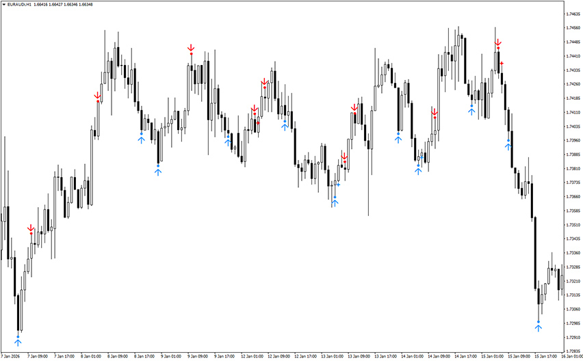 buy sell pivots indicator mt4 example chart