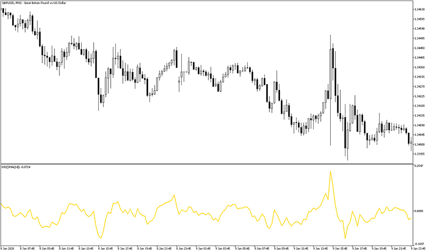 kairi relative index indicator mt5 example chart
