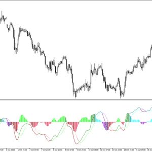 MACD Coloured Histogram Indicator MT5