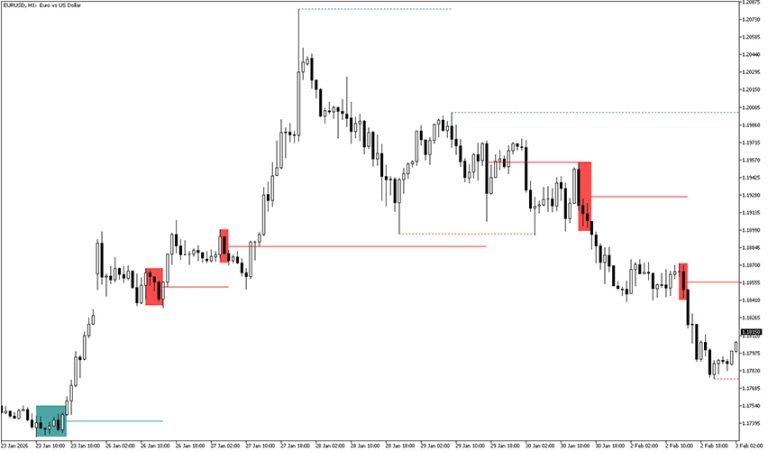 Themasterpattern Pinescript Master Pattern Indicator for MT5 - Free Download | ForexRacer