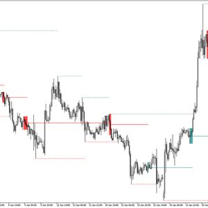 Master Pattern Indicator MT5