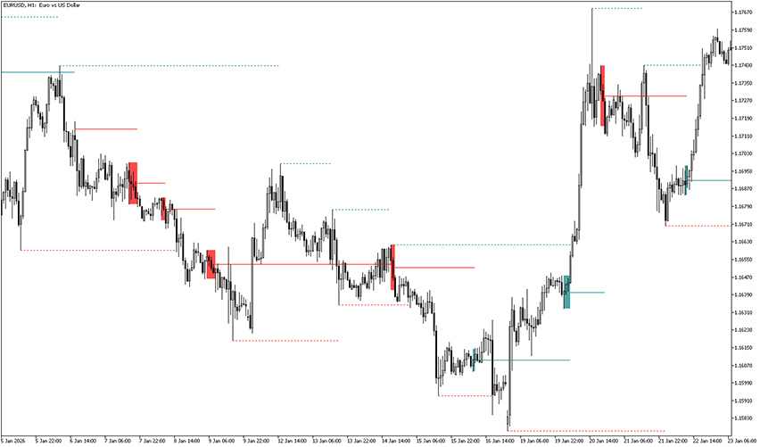 master pattern indicator for mt5