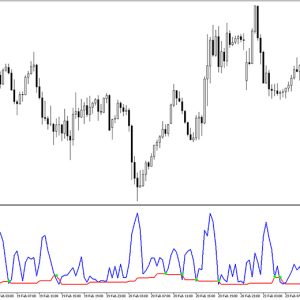 MT5 MinPriceChange Signal Indicator