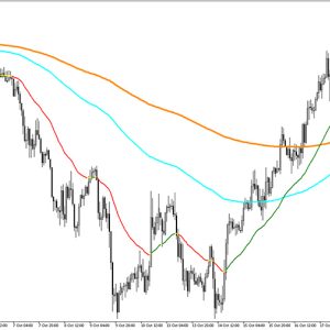 MT5 PS Magicas Indicator