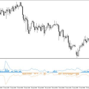 MT5 Rainbow Oscillator Indicator