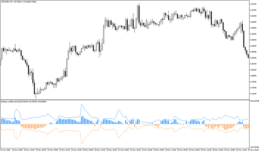 mt5 rainbow oscillator indicator example chart