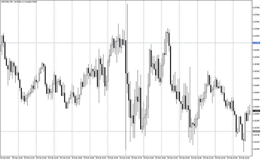mt5 setka indicator example chart
