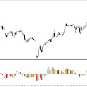Slingshot Indicator MT5