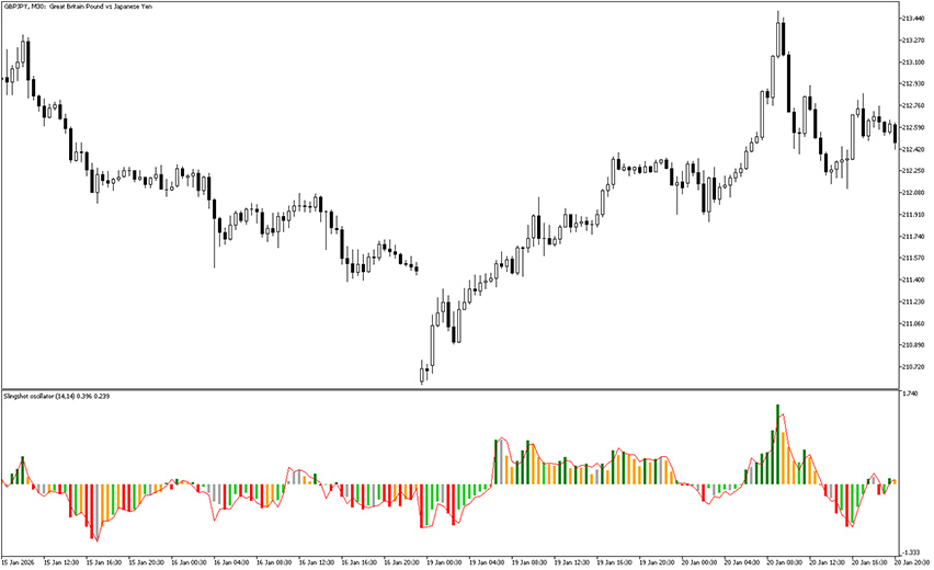 slingshot indicator for mt5