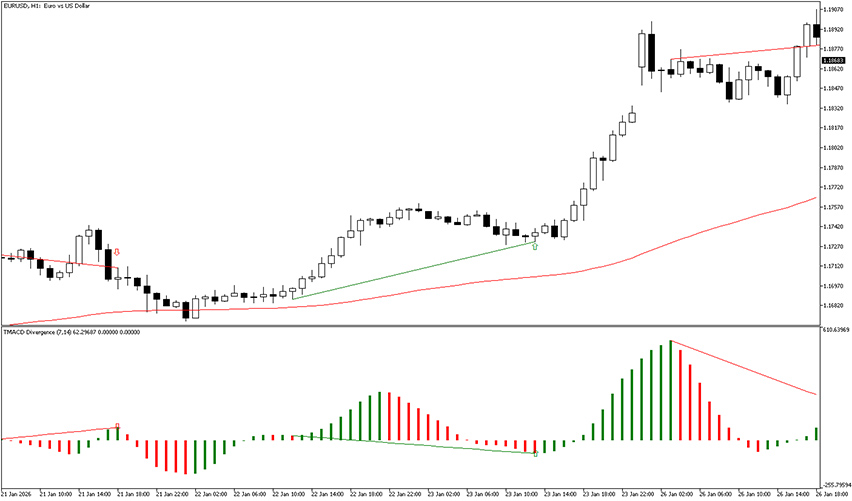tma cd divergence indicator mt5 example trade