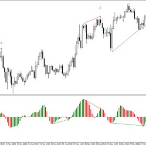 TMA CD Divergence Indicator MT5