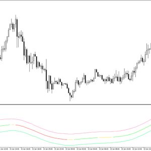 TMA Fast Line Indicator MT4