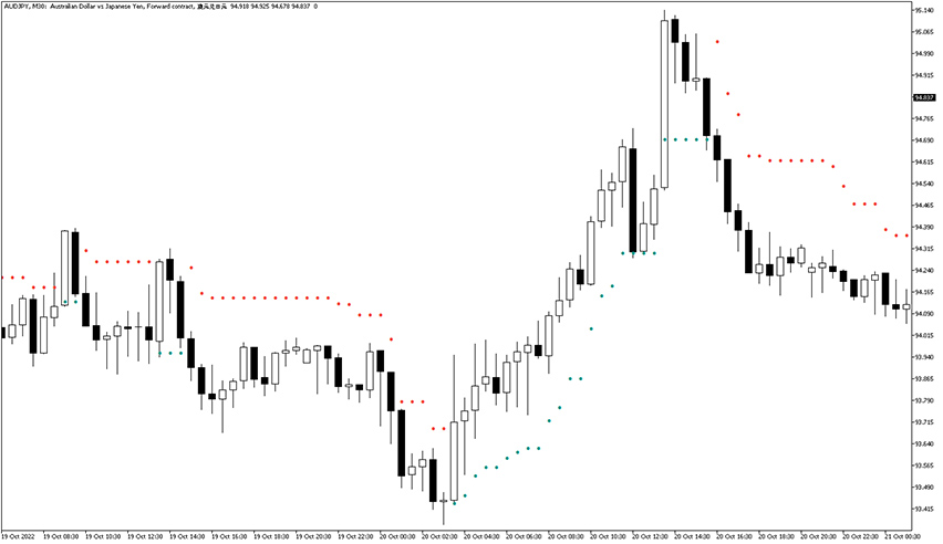 volatility stop indicator example chart