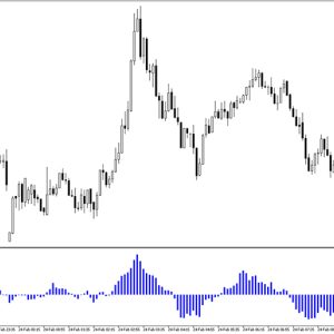 Vortex Oscillator Indicator MT5