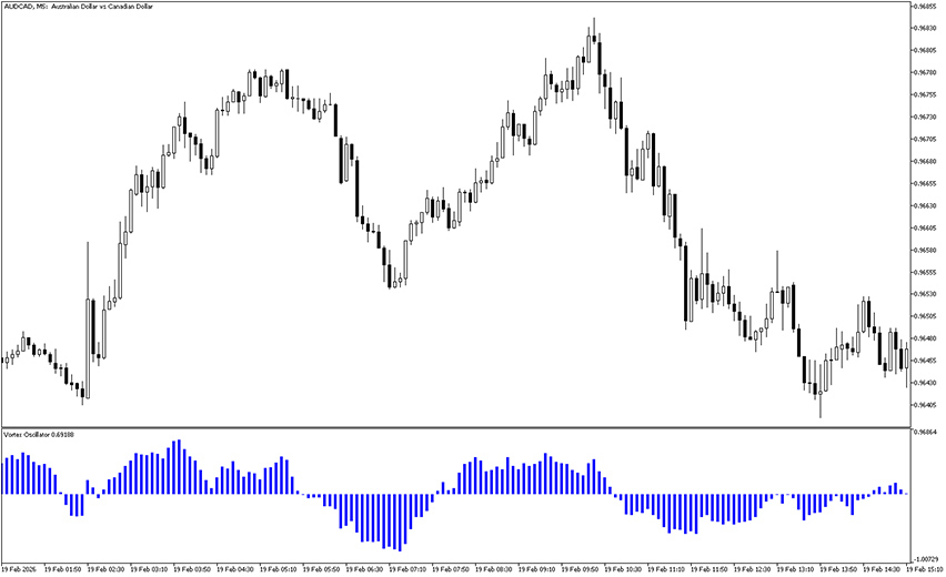 vortex oscillator indicator mt5 example chart
