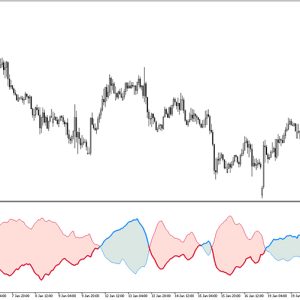 Vortex Smoothed Indicator MT5