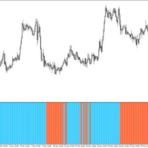 ADX Histogram VMA Alerts Indicator MT4