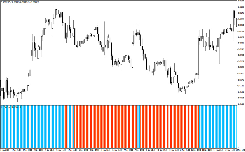 adx histogram vma alerts indicator mt4 example chart